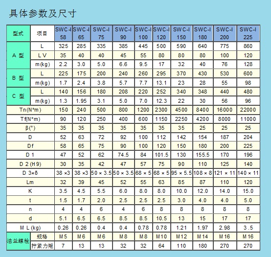 SWC-I萬(wàn)向十字軸聯(lián)軸器